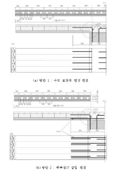 그림 5.7 PSC 거더 - 바닥판 연결부(Type A-250mm cycles)