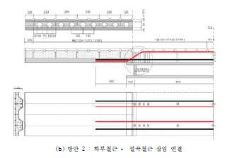 그림 5.10 강상자형 거더 - 바닥판 연결부(Type B-500 mm cycles)