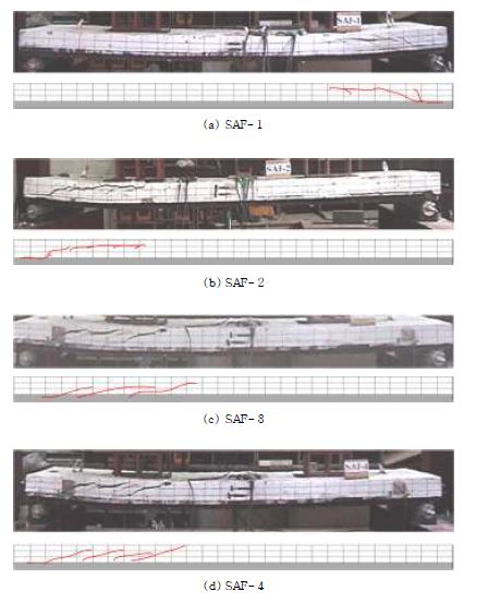 그림 6.10 실험체 SAF-1,2,3,4파괴양상