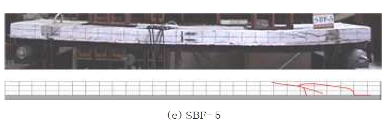 그림 6.12 실험체 SBF-1,2,3,4,5파괴양상