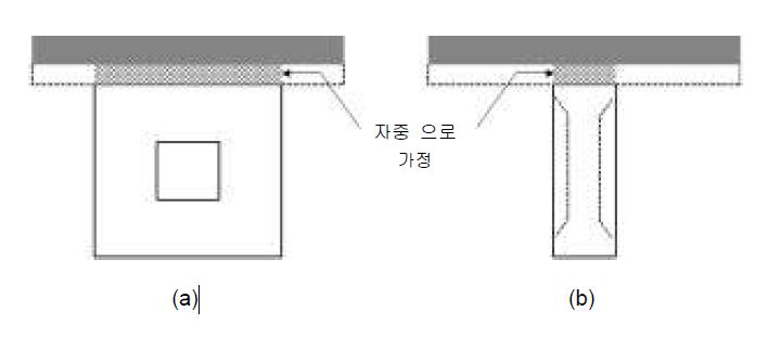 그림 7.3 교축방향 단면 가정 : (a) 강상자형교; (b) PSC I형교