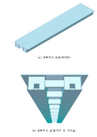 그림 7.4 강상자형 거더교 유한요소모델