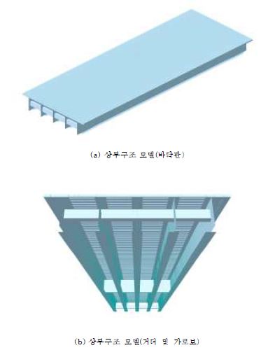 그림 7.7 PSC 거더교의 유한요소모델