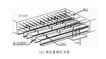 그림 2.1 강- 콘크리트 합성 바닥판의 종류