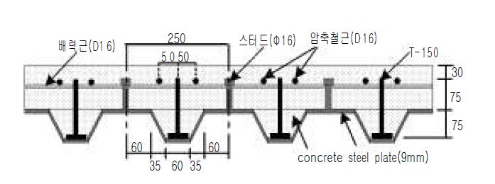 그림 2.3 바닥판 단면 제원