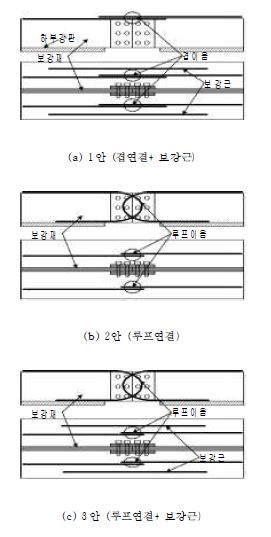 그림 2.11 연결부 형상