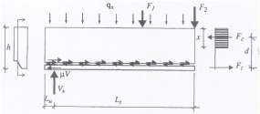 그림 3.3 m-k Method에 의한 전단력과 휨모멘트 관계 (Veljkovic, 1996)