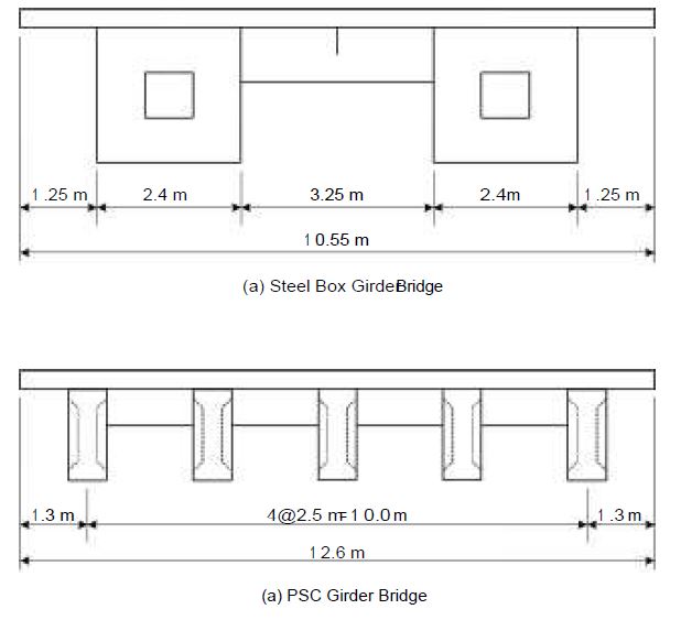 그림 4.1 강상자형교 및 PSC I형교의 횡단면도