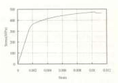 그림 5.26 스터드의 응력 -변형율 곡선
