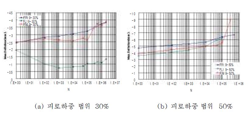 그림 2.20 최대 처짐