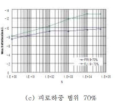 그림 2.20 최대 처짐