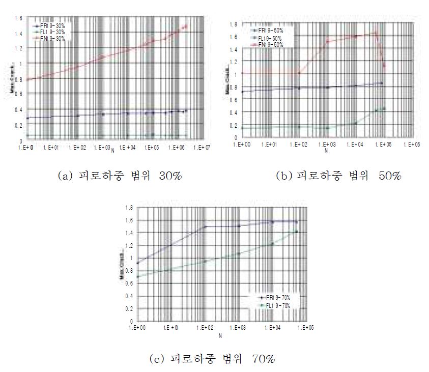 그림 2.21 최대 균열폭