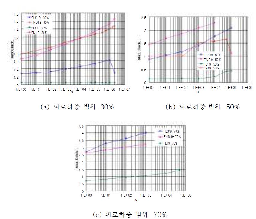 그림 2.24 최대 균열폭
