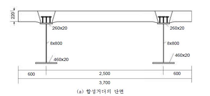 그림 3.1 연속합성거더의 제원