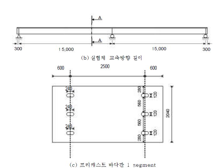 그림 3.1 연속합성거더의 제원
