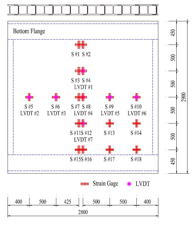 변형률게이지 및 변위계 위치 (단위: mm)