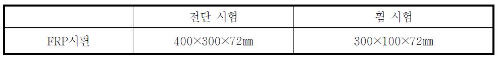 시험 종류에 따른 시험편의 크기