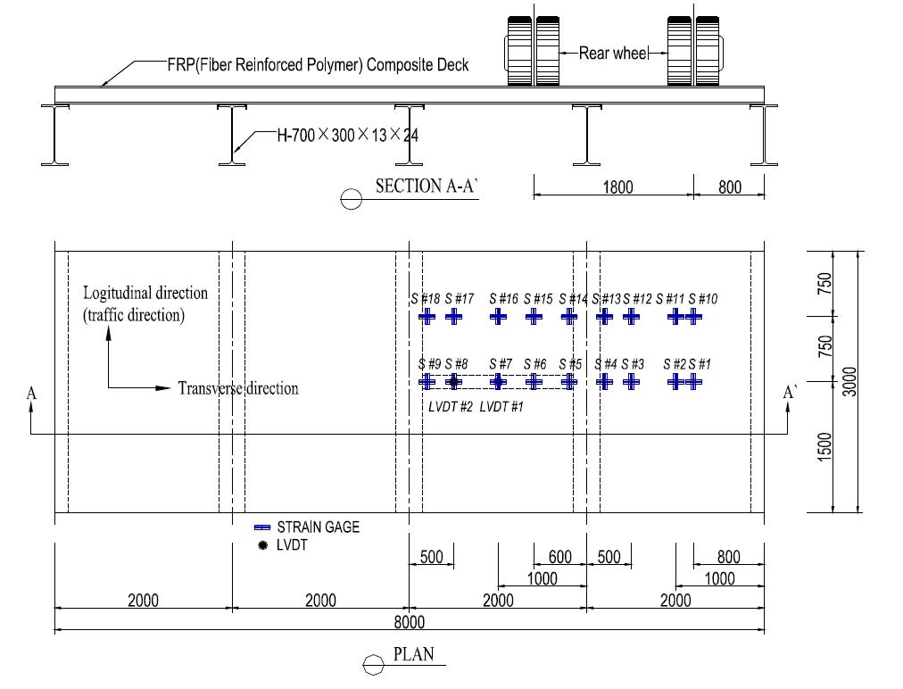 재하차량, 변형률게이지 및 변위계 위치 (단위: mm)