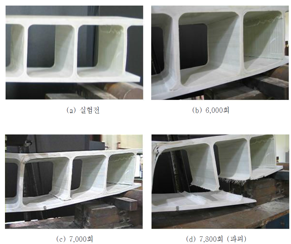 AH-F64 실험체의 피로파괴