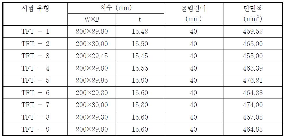 약축방향 피로시험편의 종류 및 단면 특성