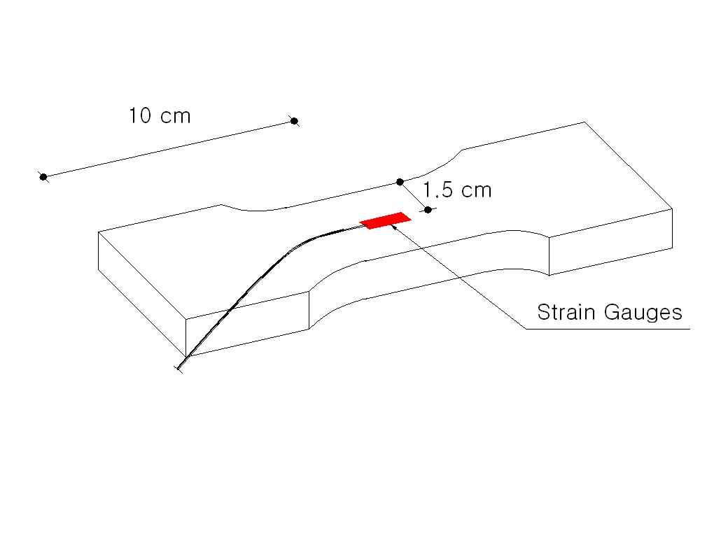 약축방향 시험편의 변형률게이지 부착 위치