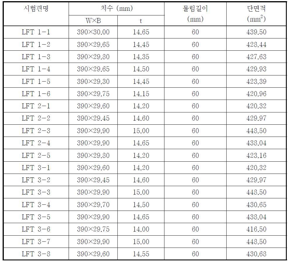 강축방향 피로시험편의 종류 및 단면 특성