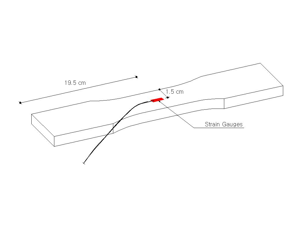 강축방향 시험편의 변형률게이지 부착 위치