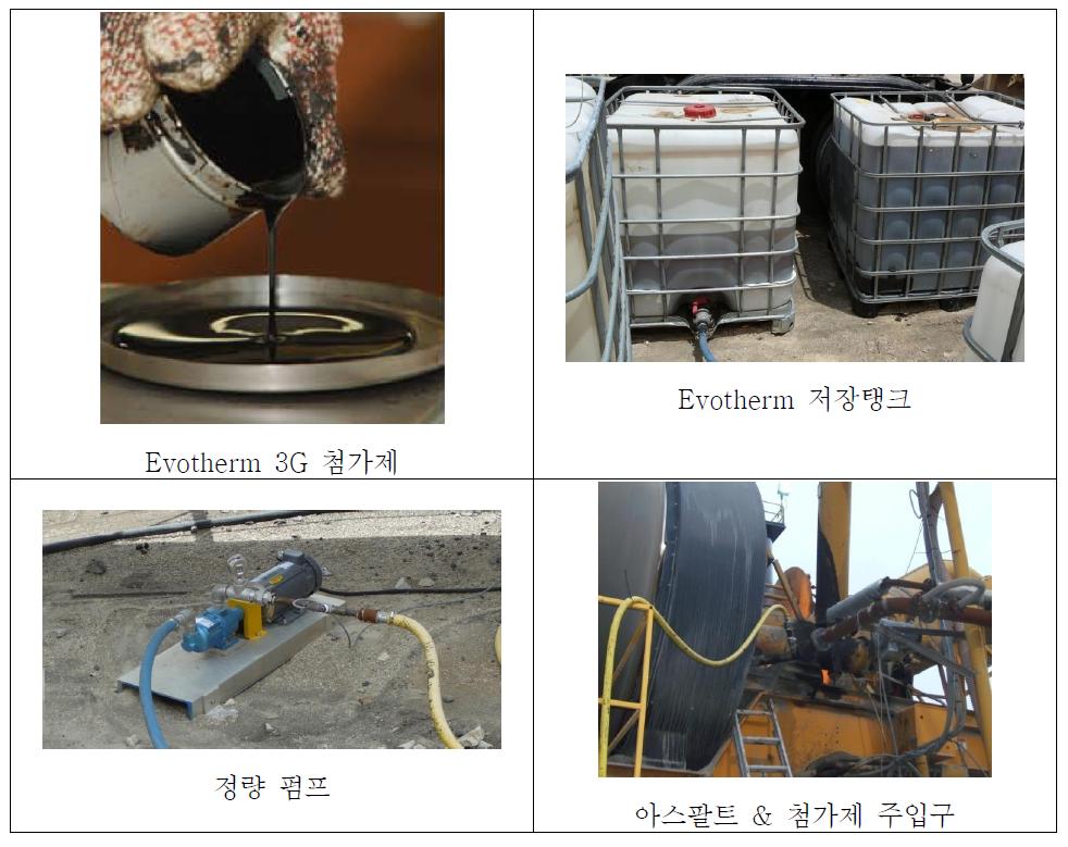 Chemical package provides mixing, coating, workability, compaction and adhesion (e.g. anti-stripping agents)