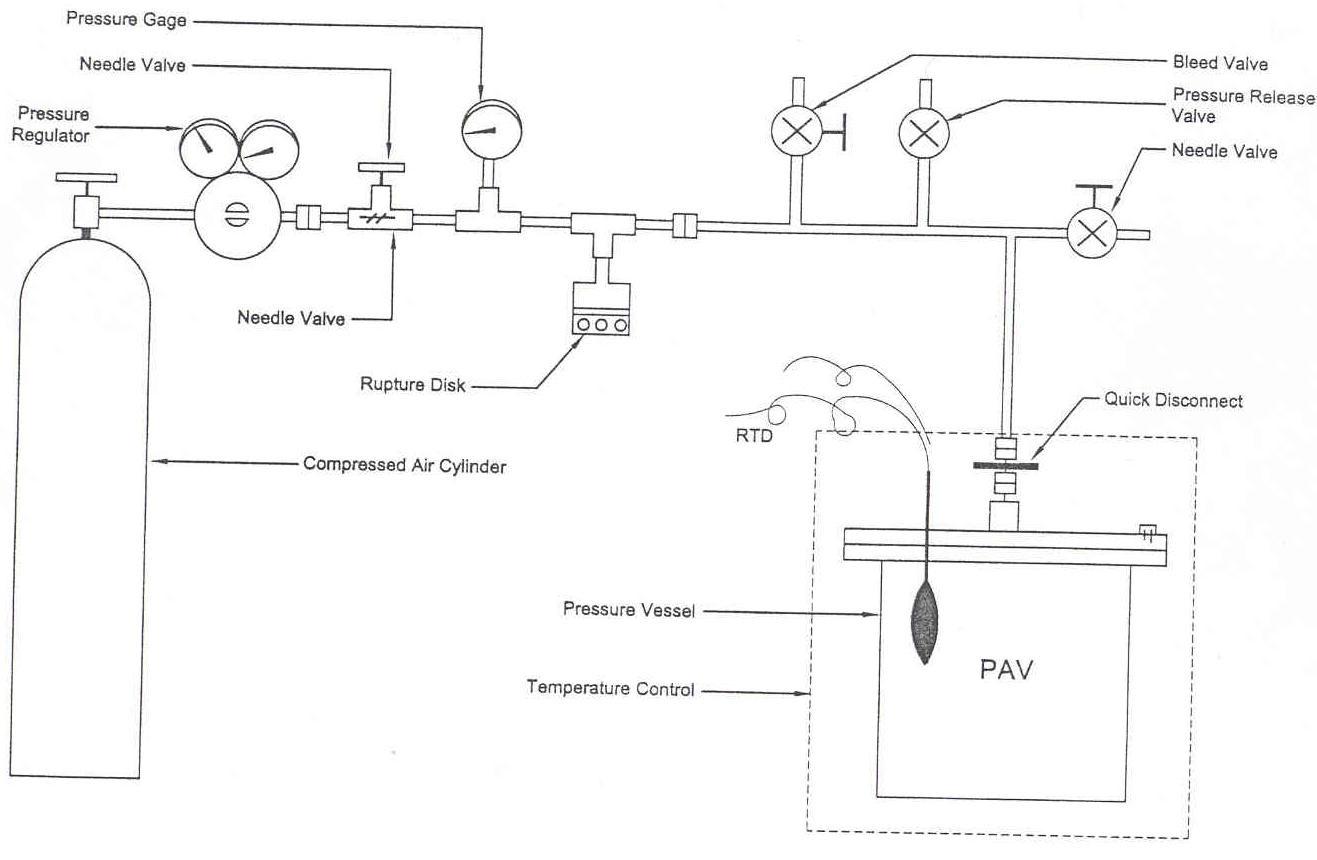 PAV SYSTEM