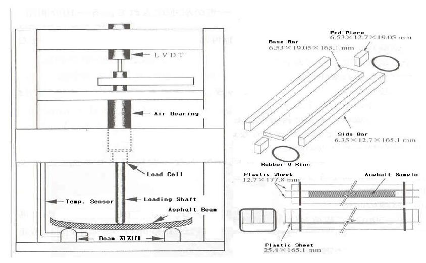 Loading Frame 및 MOLD