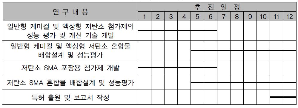 기술 로드맵