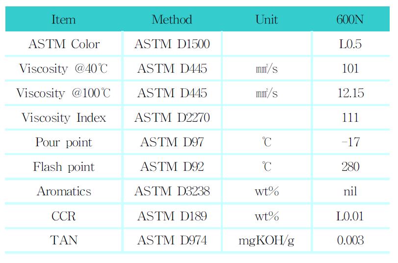 SMA용 섬유첨가제 분산성 평가에 사용된 화이트 오일의 물성표