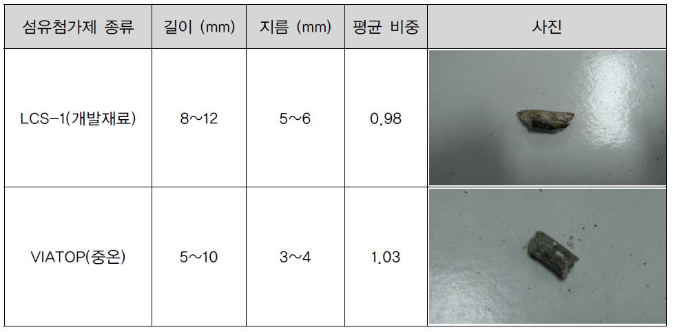 섬유첨가제의 외관