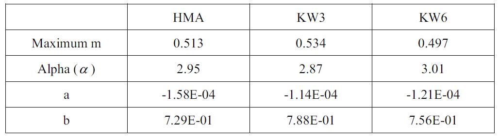 Pure Controlled Simulation Factors