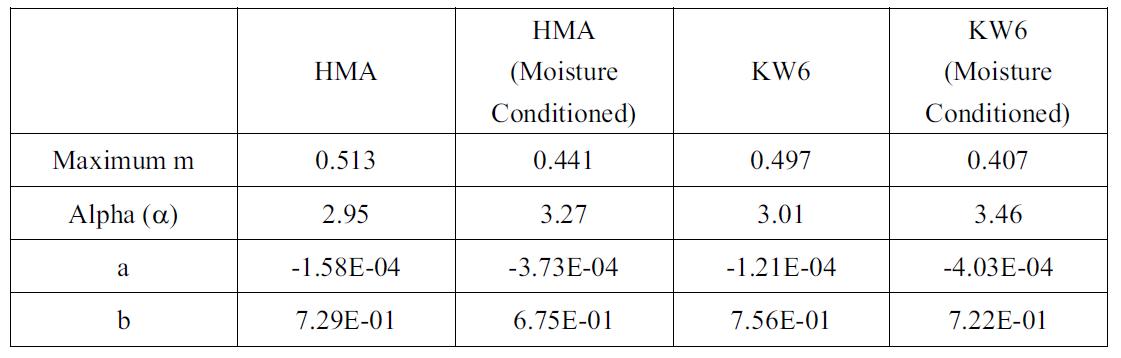 Pure Controlled Simulation Factors