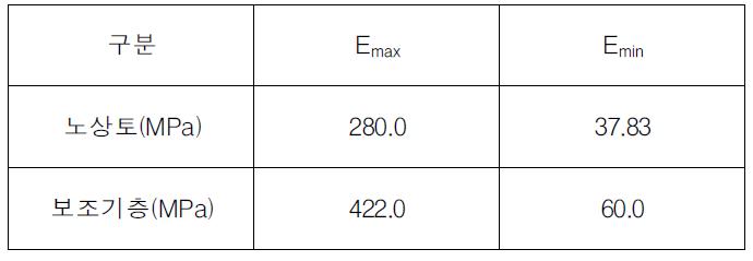 탄성계수 범위값