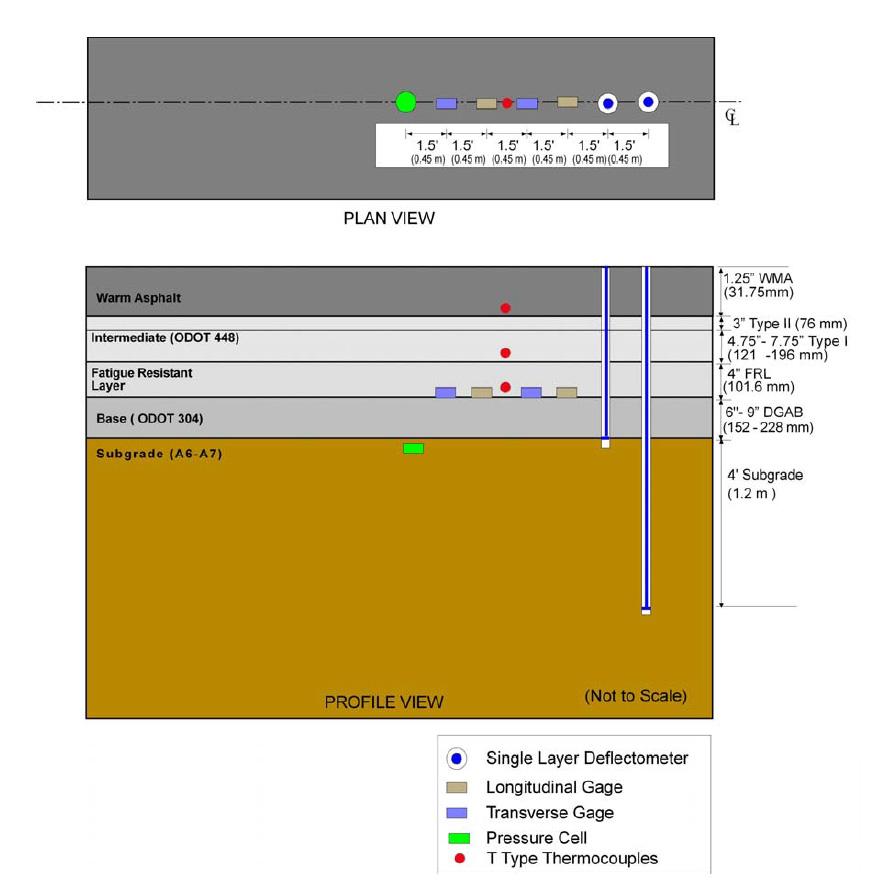 APLF instrumentation layerout in each layer of the southern section