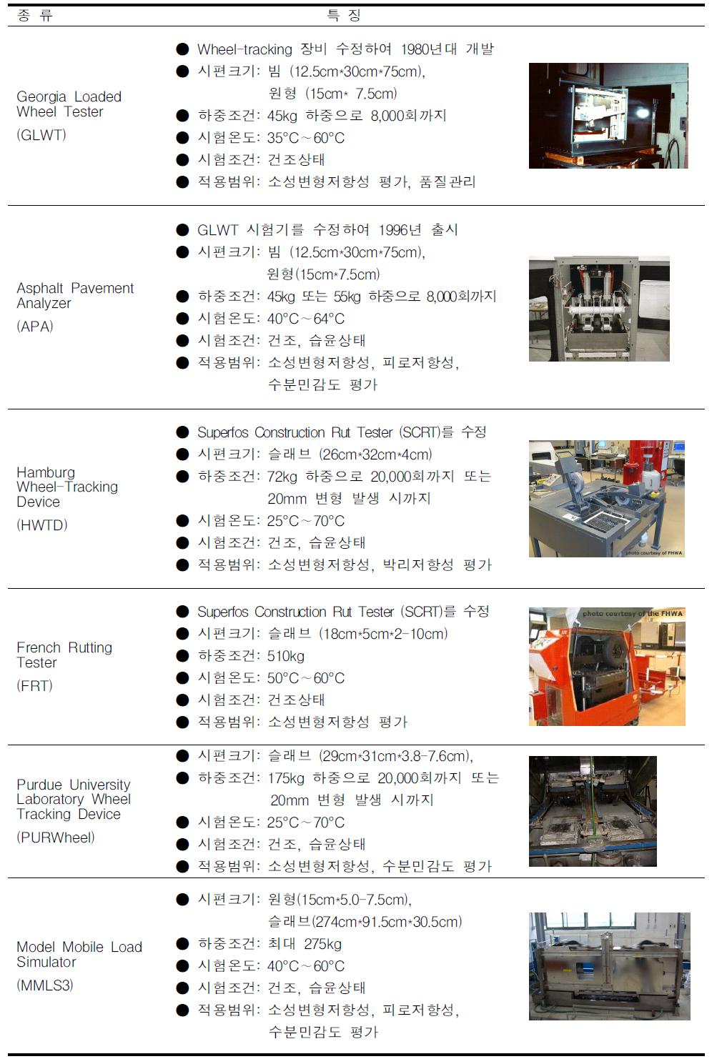 미국에서 사용하고 있는 포장가속 시험기에 종류와 특징