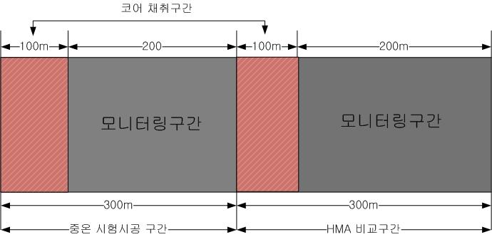 현장 시험시공 구간 단면도