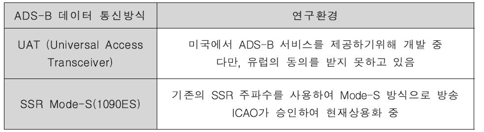 ADS-B 데이터 통신방식에 따른 연구환경