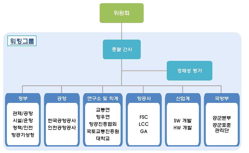 추진체 구성방안