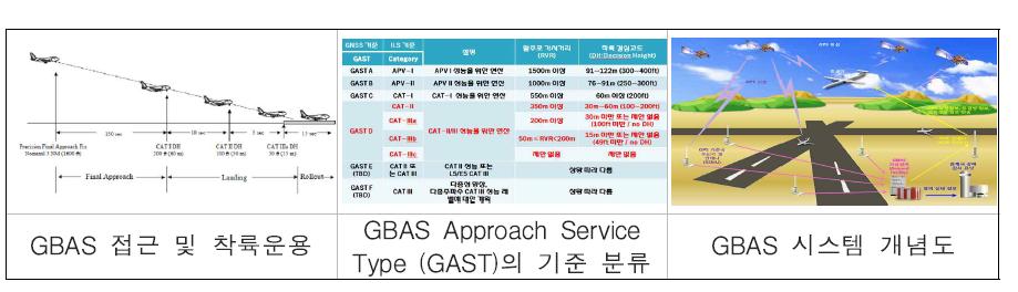 GBAS 시스템 소개