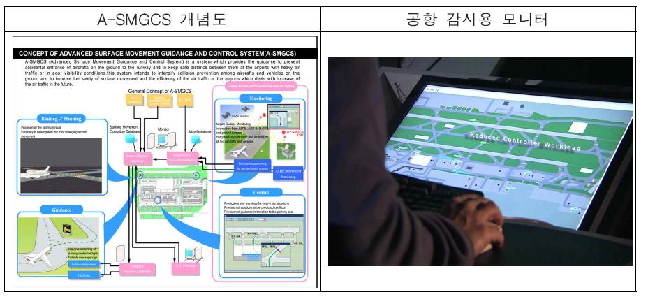 A-SMGCS의 개념