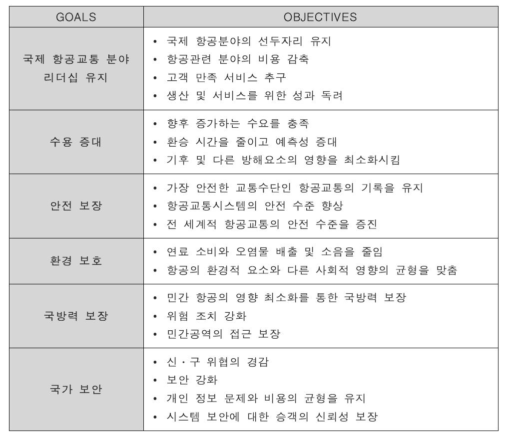 NextGen의 6가지 목표