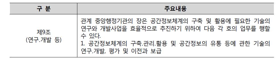 국가공간정보 법률과 R&D 사업/연구와의 연계성