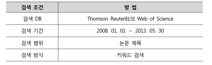 논문 검색 방법