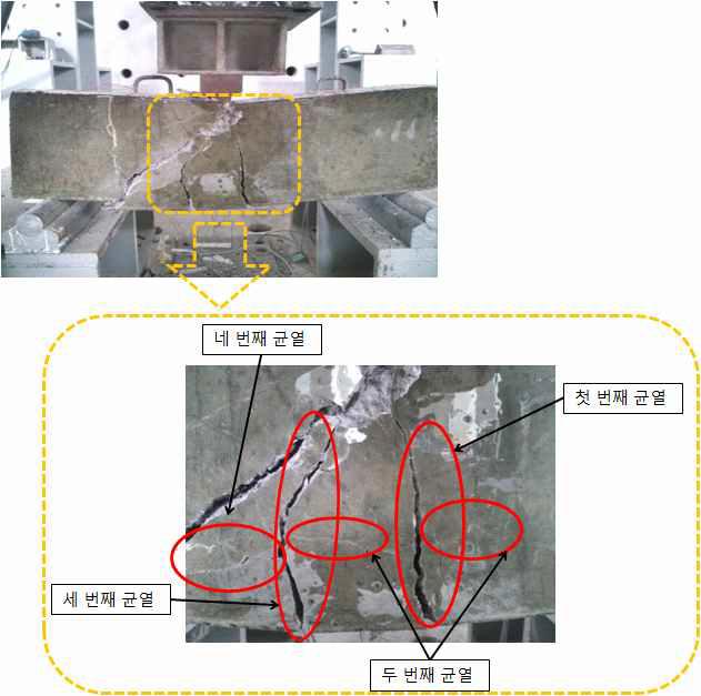 A-1실험체 최종파괴 후 균열양상