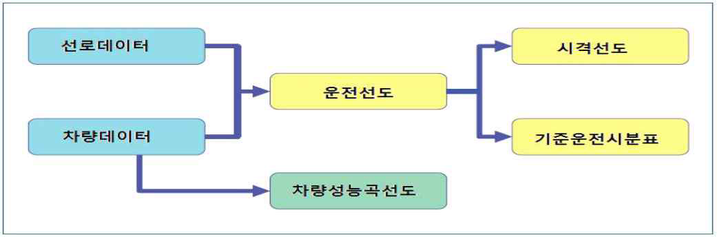 헤라클레스 구성도