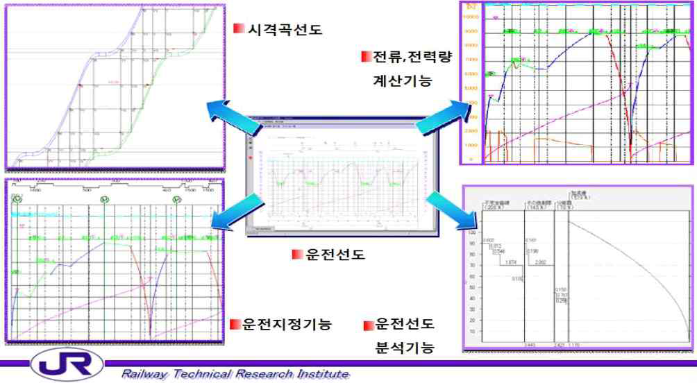 Speedy의 연관기능