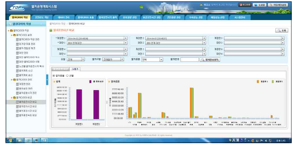 열차다이아 비교화면